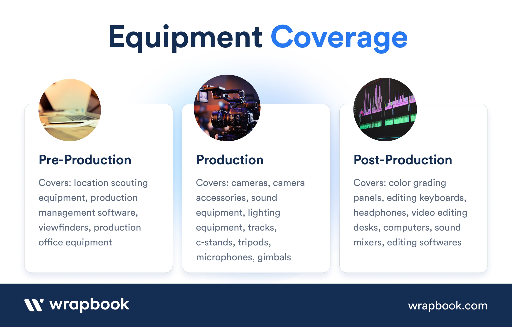 The Essential Guide to Film Production Insurance Wrapbook